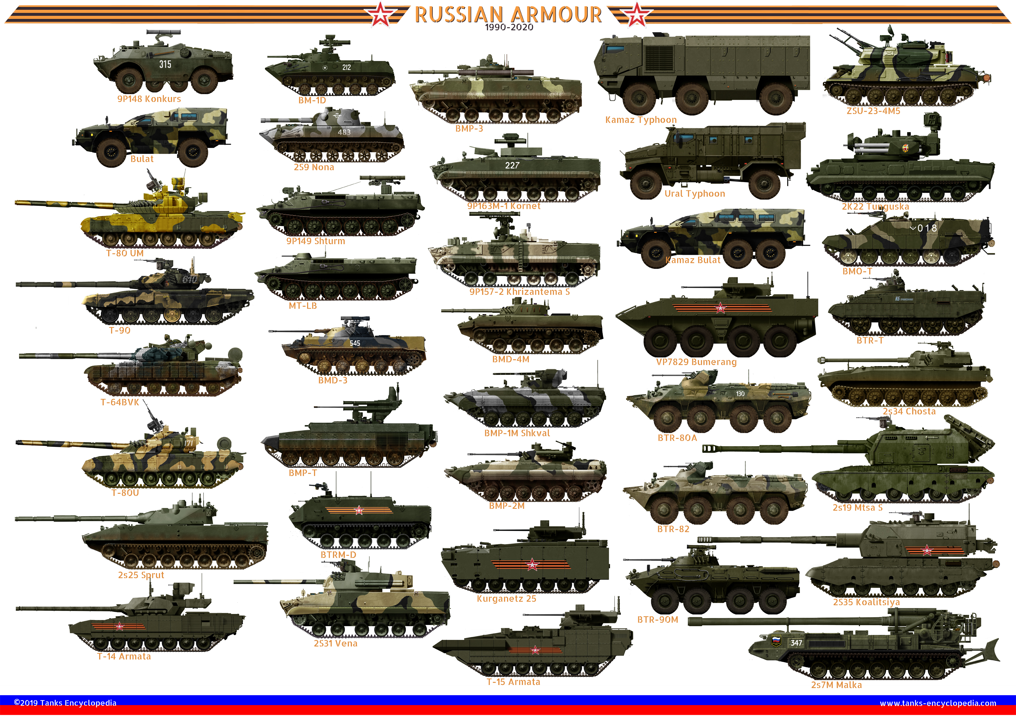 list of all modern tanks