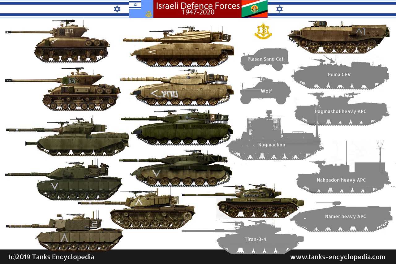 types of military tanks