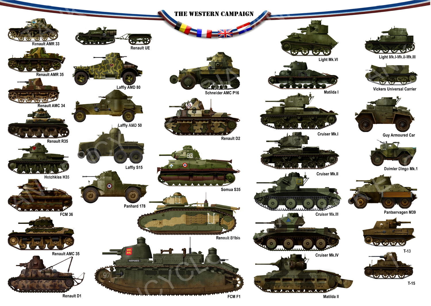 Tanks Posters