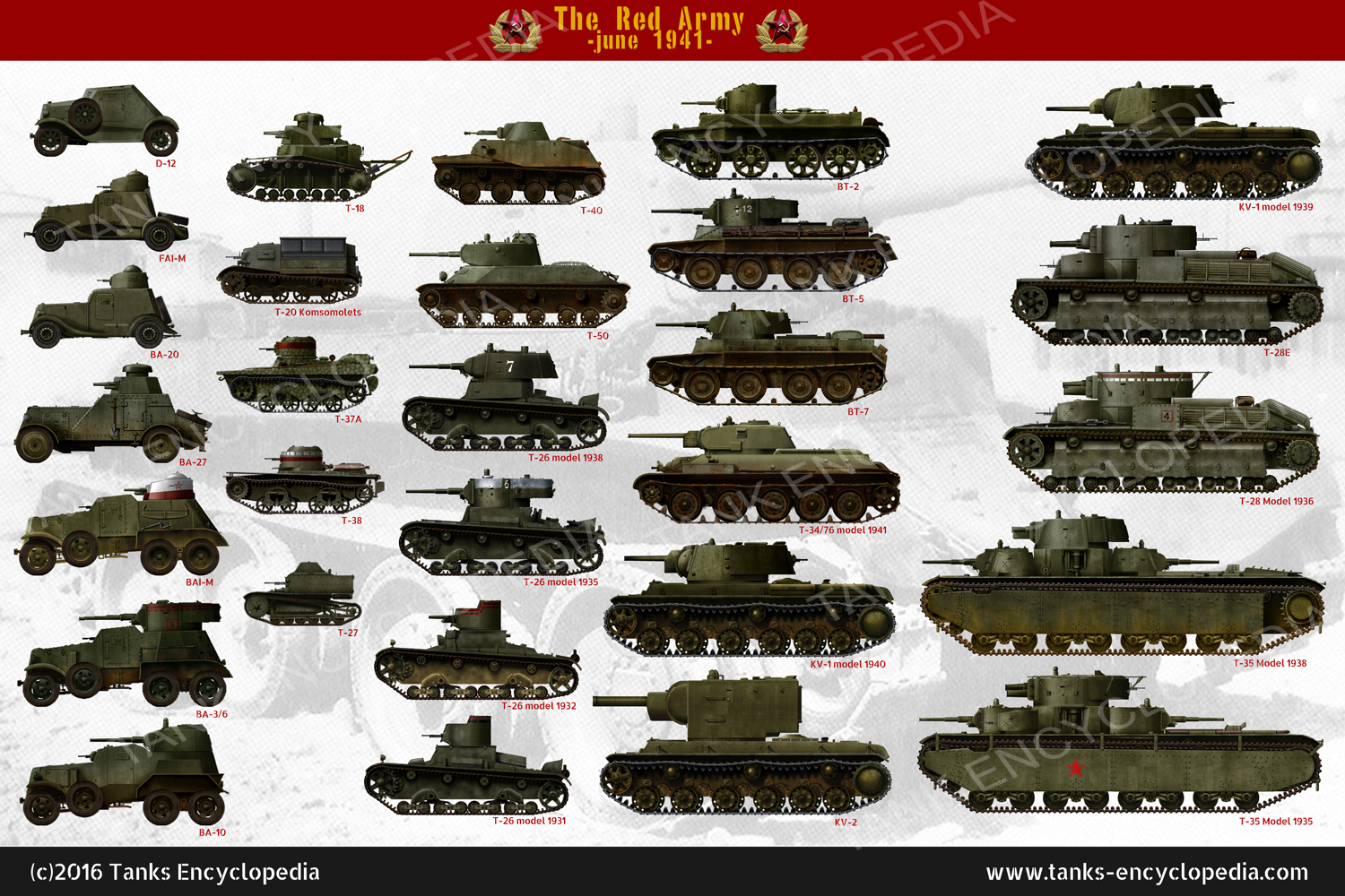 Tanks and Armored Cars of Soviet Union - Interwar and WW2