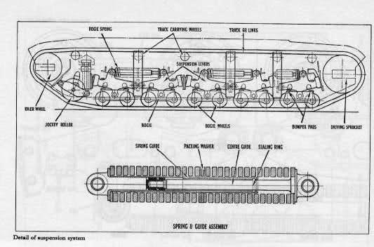 Technical drawing of a Matilda's suspensions